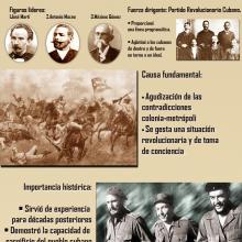 Infografía del reinicio de las luchas por la independencia el 24 de febrero de 1895